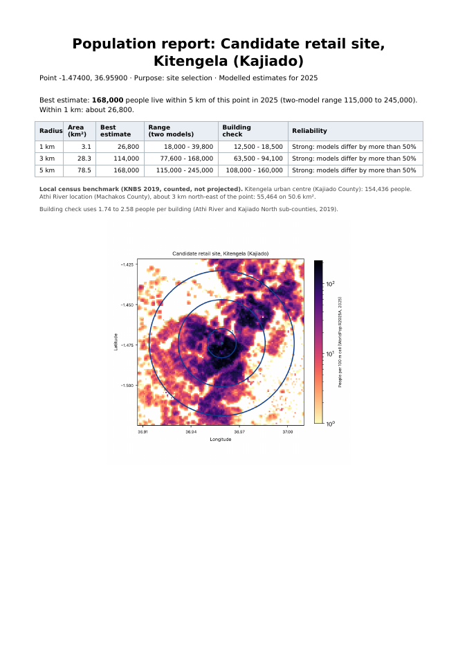 First page of the Kitengela sample report with building check and census benchmark